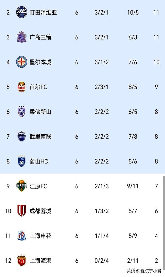 风云突变罗马冲刺阶段造点机会,亚冠版图或变,更衣室稳定,年轻球员得到机会的简单介绍 风云突变罗马冲刺阶段造点机会,亚冠版图或变,更衣室稳定,年轻球员得到机会的简单介绍